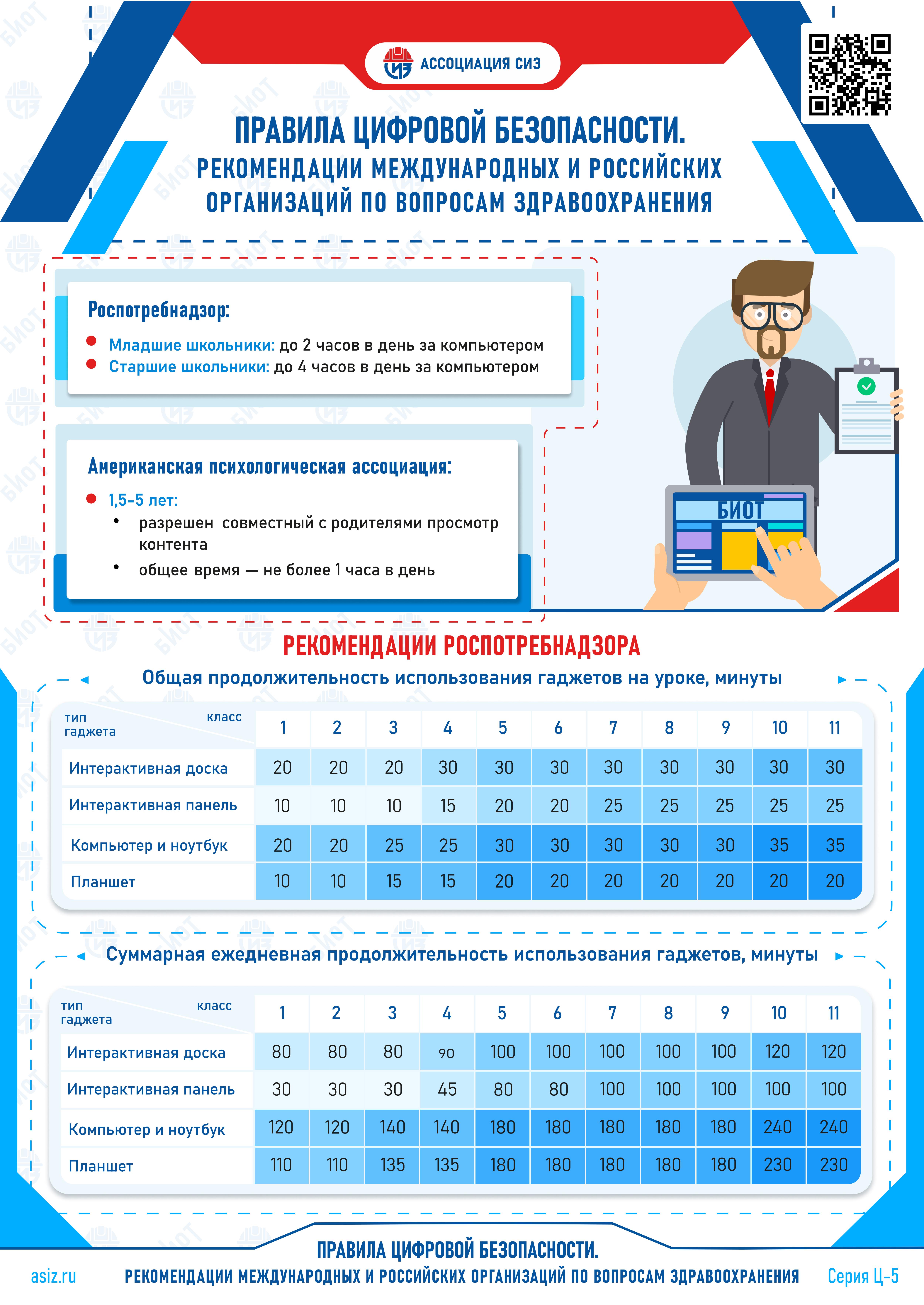 Рекомендации международных и Российских организаций по вопросам здравоохранения