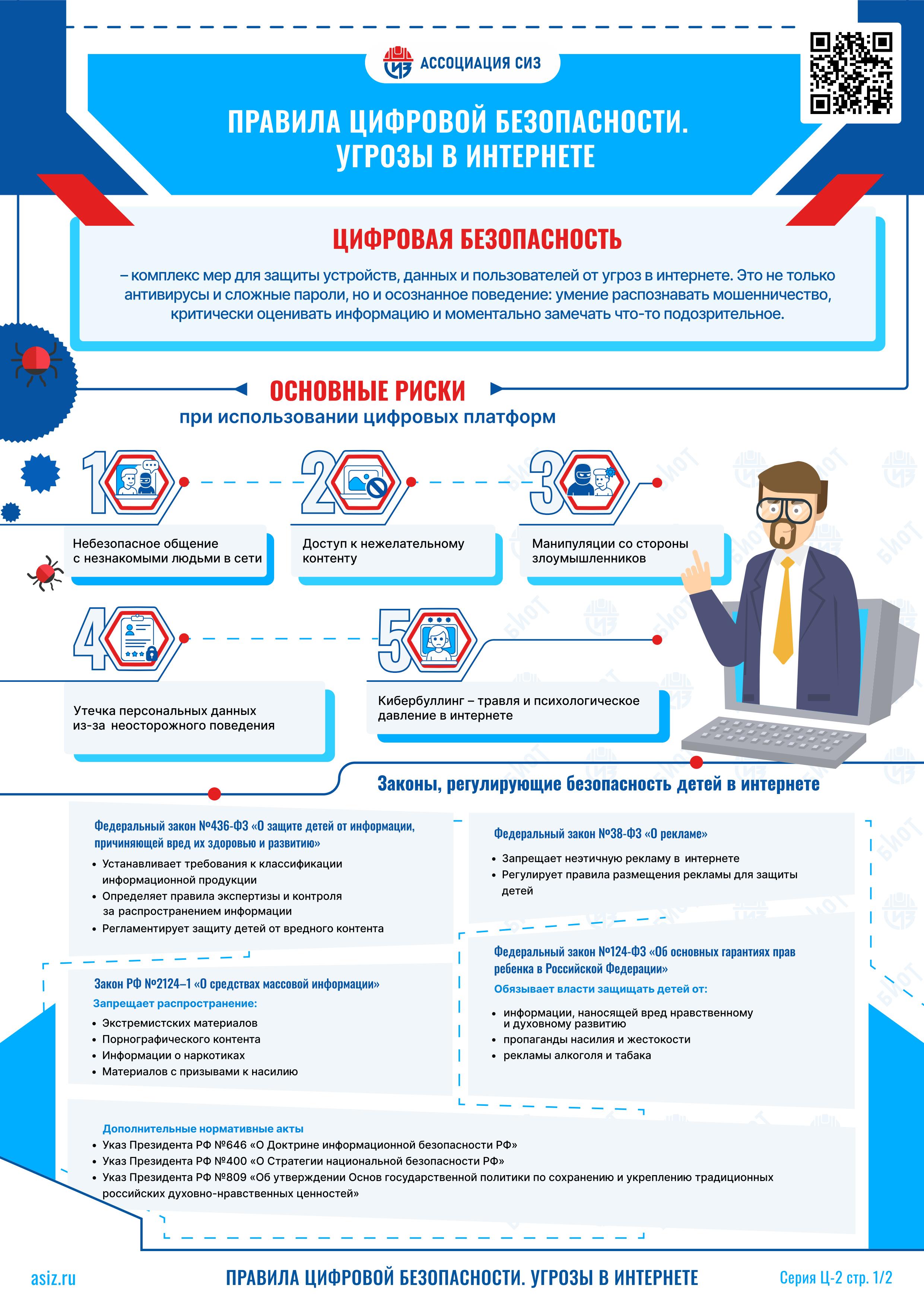 Правила цифровой безопасности. Угрозы в интернете. Стр.1